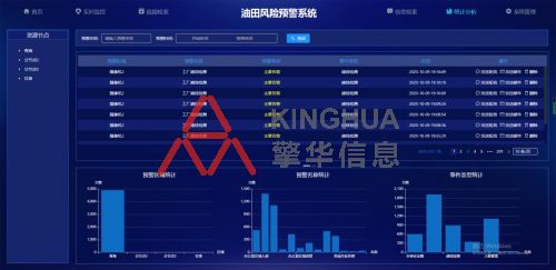 风险等级动态监测与预警，企业稳健发展的护航者