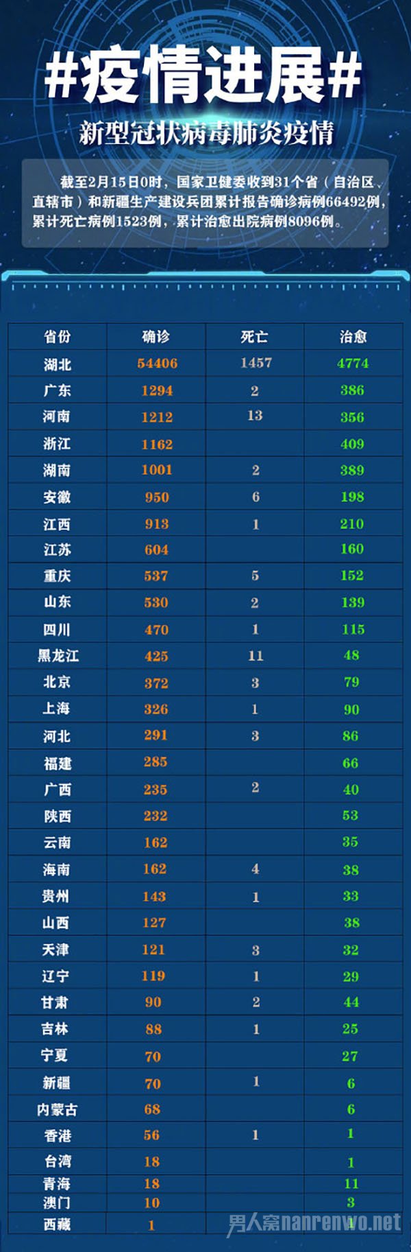 全球最新肺炎排名与疫情现状与展望