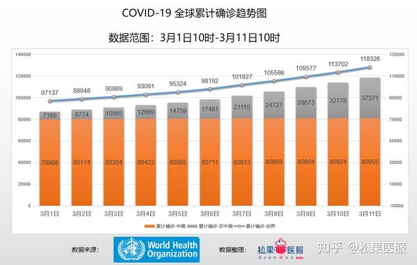最新排名疫情,最新排名疫情，全球的挑战与应对策略
