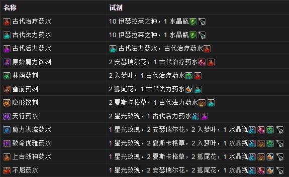 炼金最新配方揭秘，探索未知领域的神秘钥匙