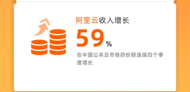 阿里强劲增长势头，最新业绩亮眼展现