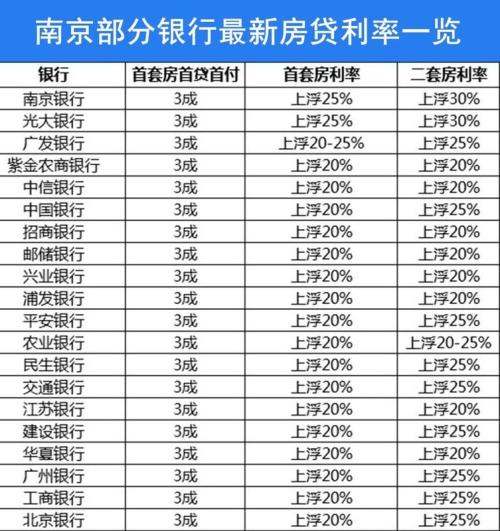 贷款利率上调最新动态，影响、原因及应对策略
