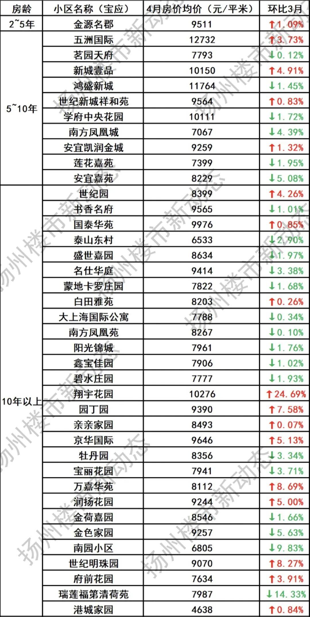 兴化二手房最新信息全面解析与概览