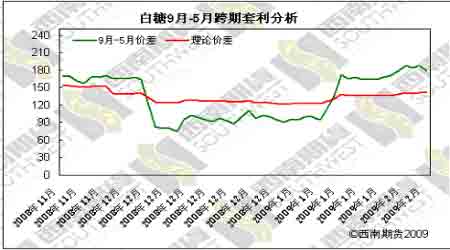 白糖最新价格动态及分析概述