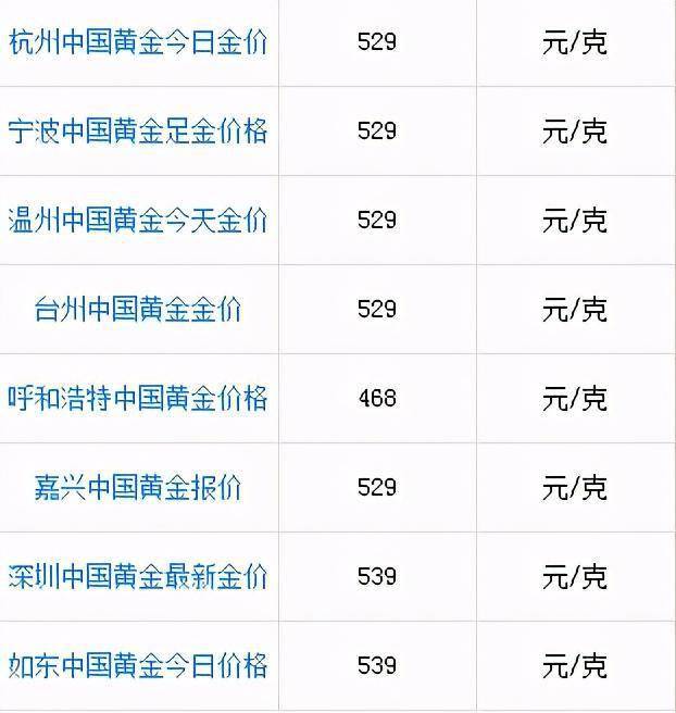 黄金最新价格动态，市场走势、影响因素及投资策略概览