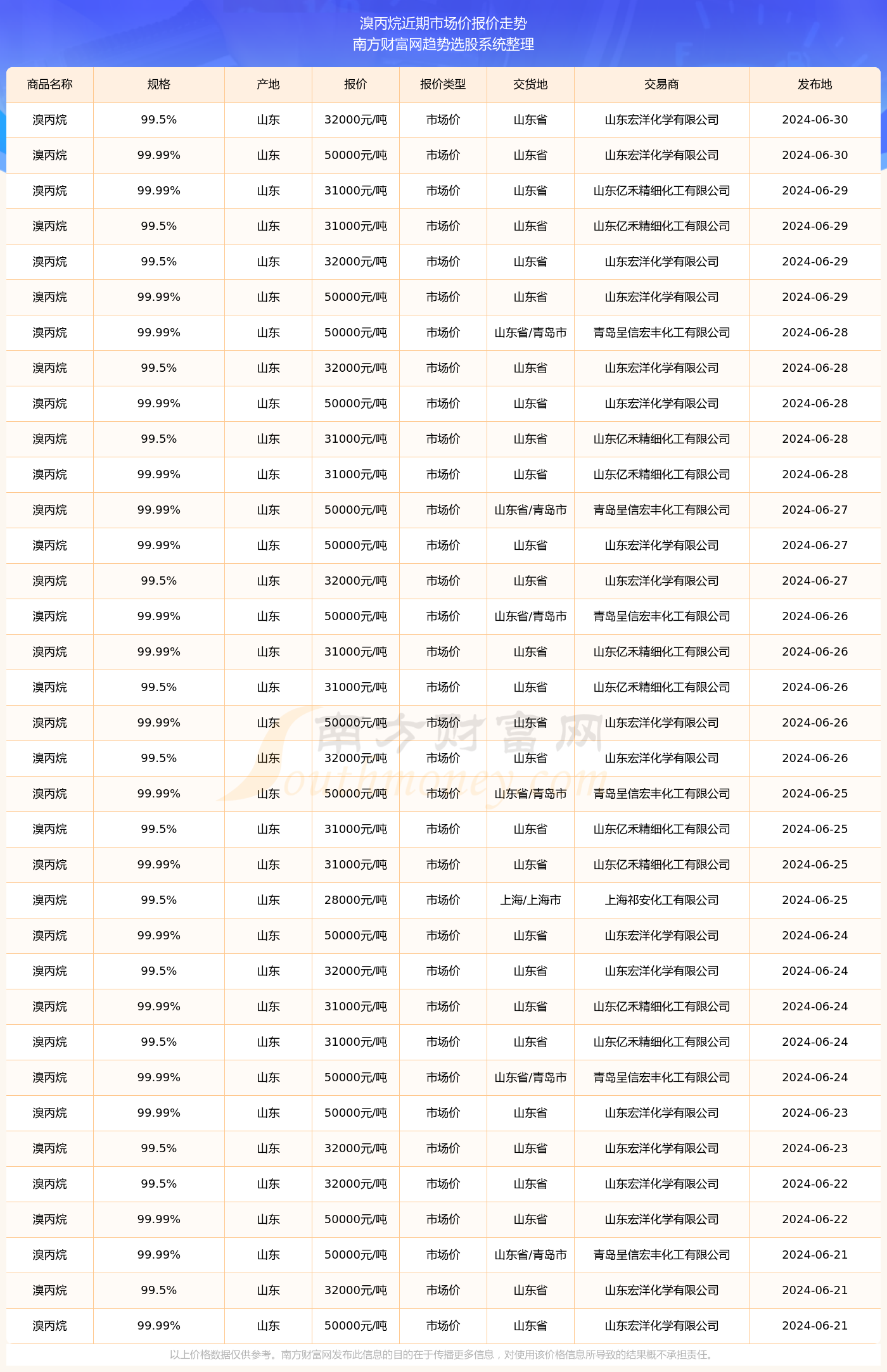 丙烷最新价格动态，市场趋势分析、影响因素及未来展望