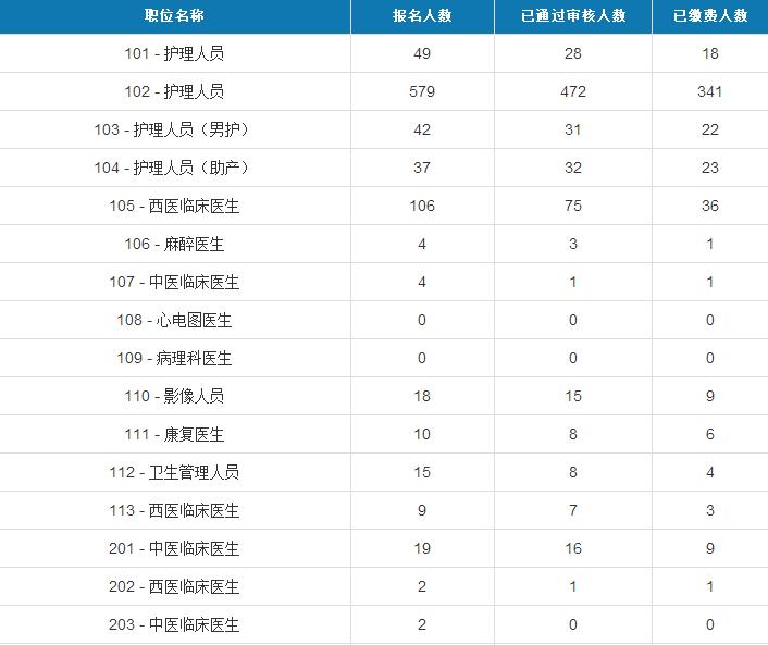 亳州最新招聘信息动态，把握职业机遇，共创美好未来