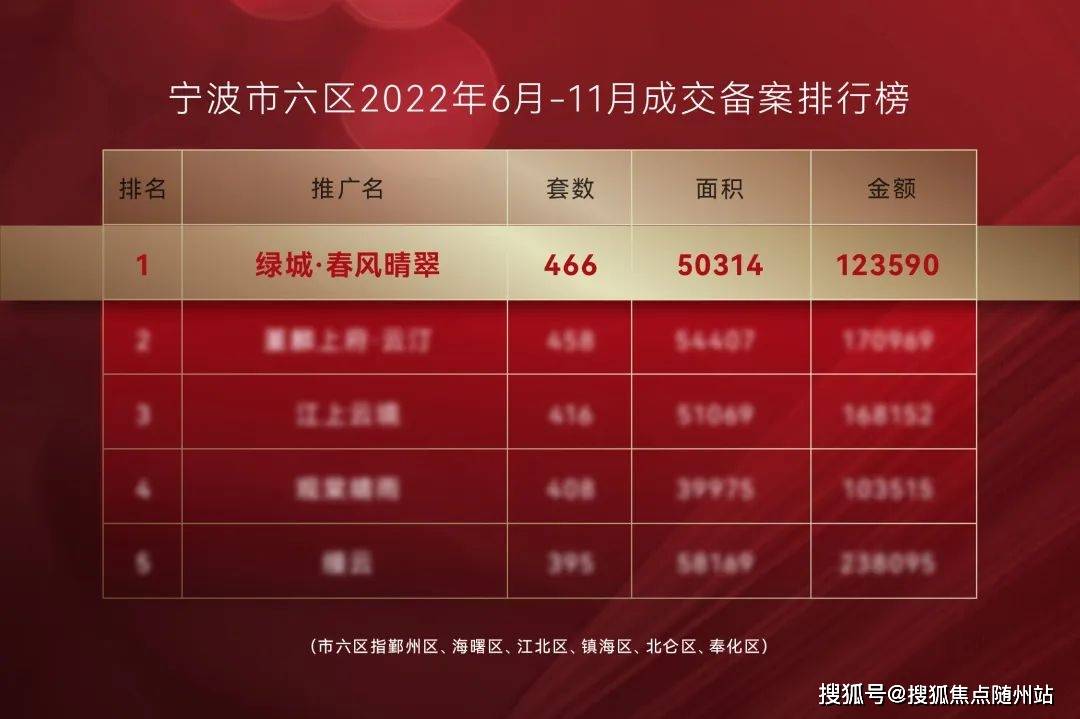 宁波各小区最新房价概览与动态分析