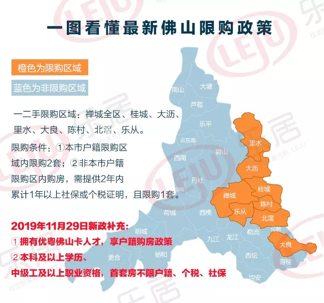 佛山最新限购政策解读及影响分析