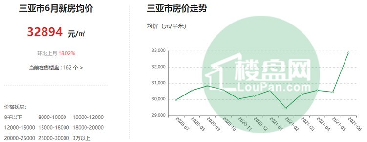 三亚房价最新动态揭秘，市场走势、影响因素与未来展望分析