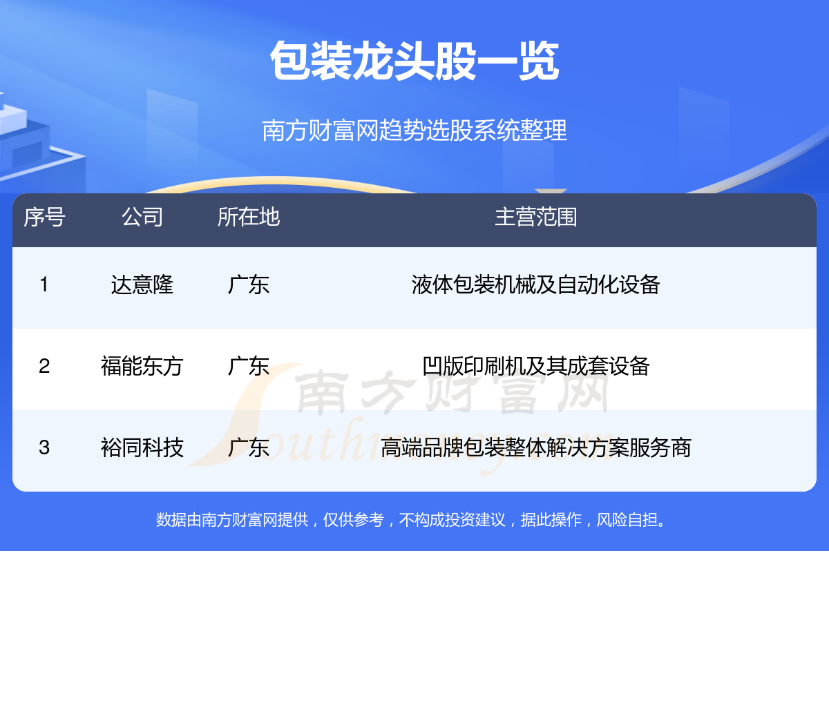 劳务派遣服务 第36页