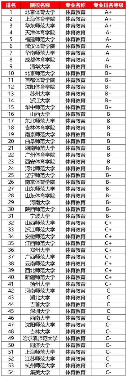 八大体院最新排名，探索中国体育教育的卓越之路