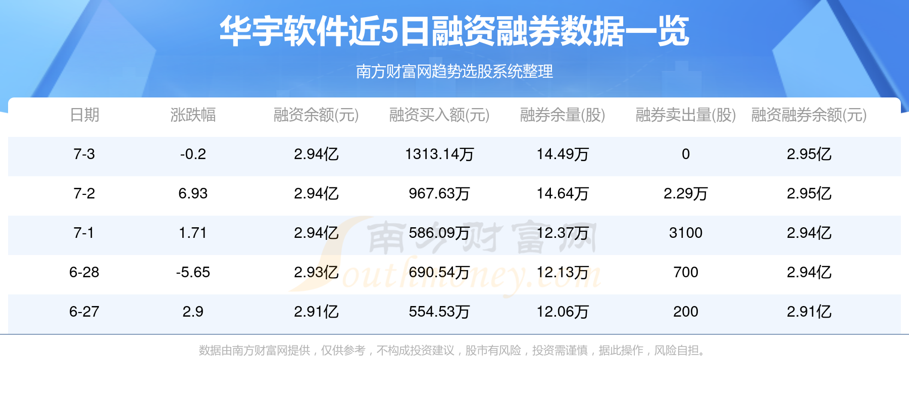 华宇软件最新动态更新，掌握最新消息