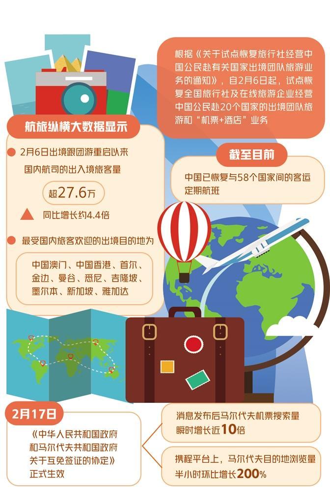 全球旅游市场新动态与境外游最新消息分析