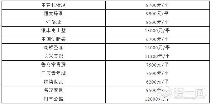 济阳房价最新动态及市场走势与未来展望分析