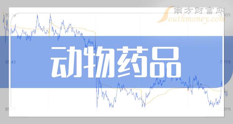 最新上市医药重塑行业格局与未来展望
